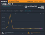 Lap comparision - Vette vs Ferrari