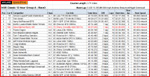 Race 3 results